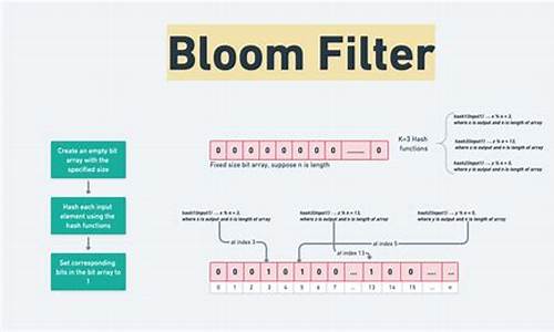 bloomfilter 源码分析